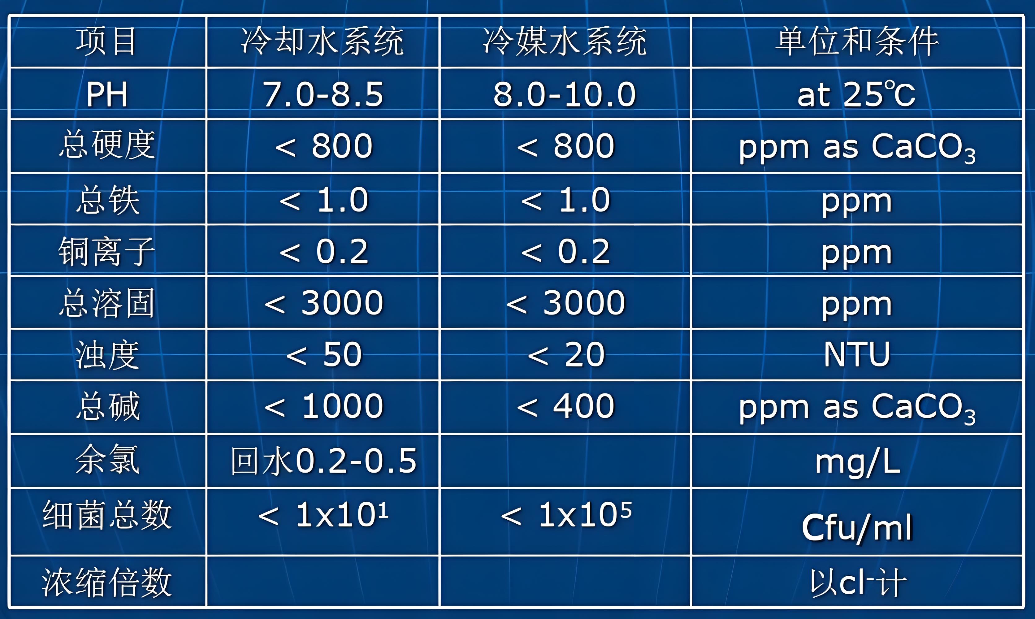 化学工业循环水水质分析仪器主要可检测参数 化学工业循环水水质分析仪器主要可检测参数
